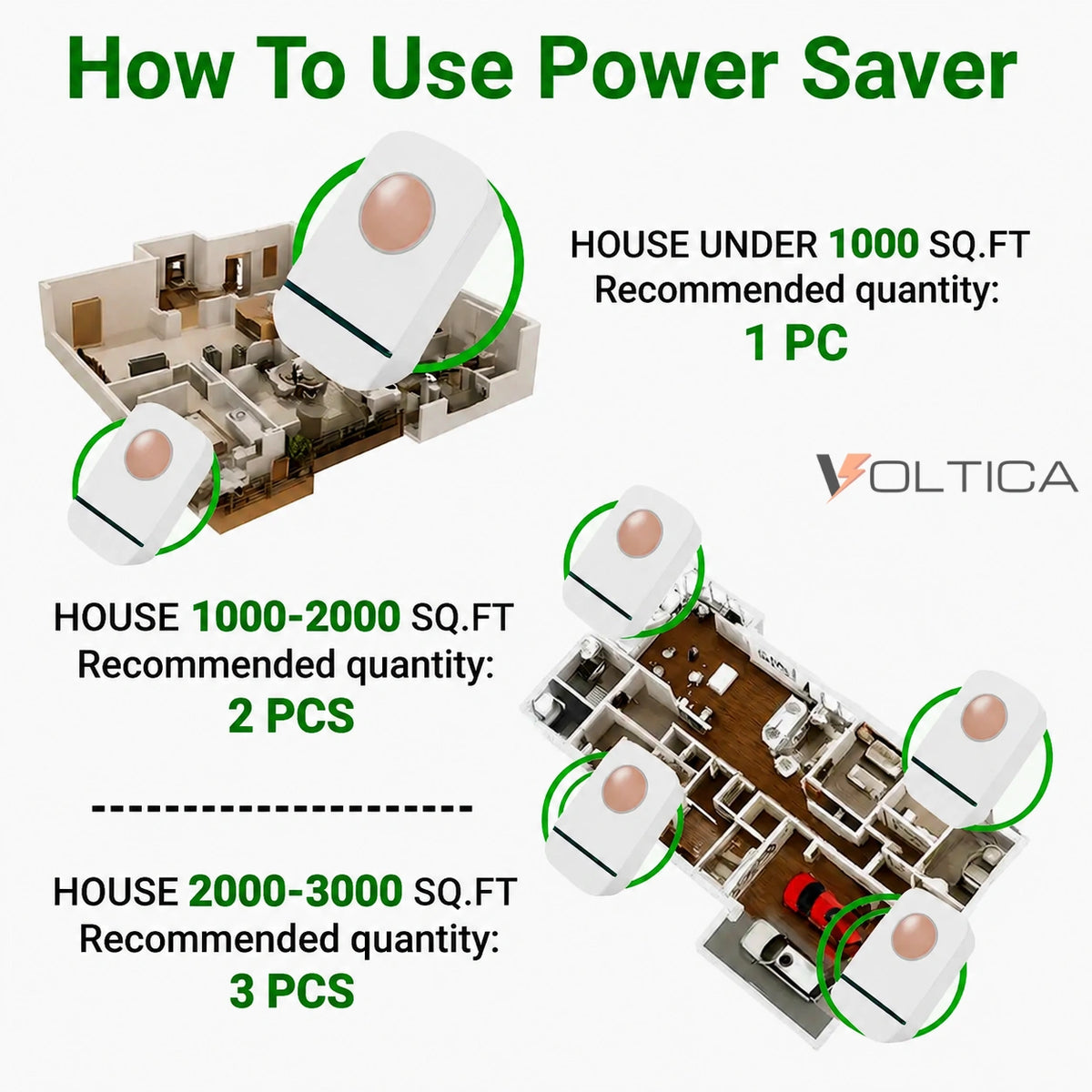 Voltica Electricity Saver- Advanced Capacitor Technology