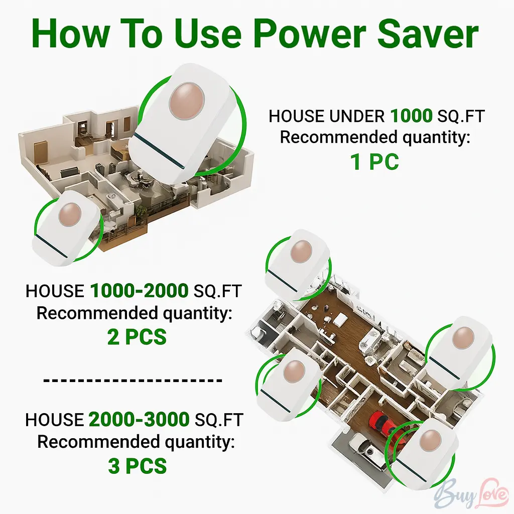Turbo Electricity Saver- Advanced Capacitor Technology